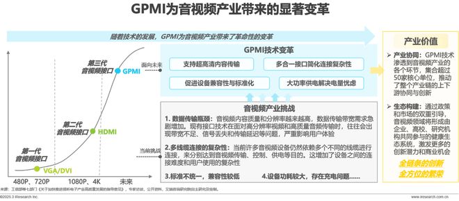 超高清音视频接口技术洞察白皮书(图2)