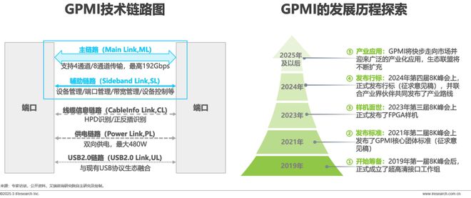 超高清音视频接口技术洞察白皮书(图3)