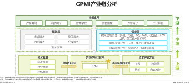 超高清音视频接口技术洞察白皮书(图5)