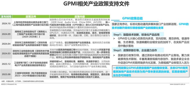 超高清音视频接口技术洞察白皮书(图4)
