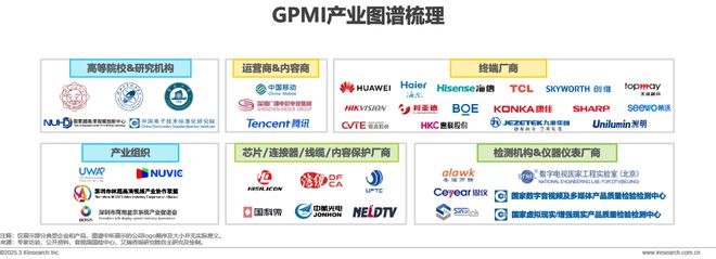 超高清音视频接口技术洞察白皮书(图6)
