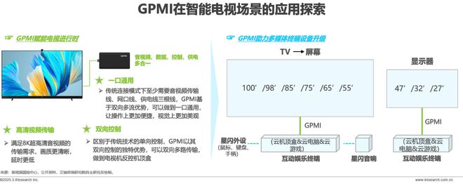 超高清音视频接口技术洞察白皮书(图15)