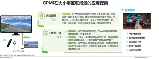 超高清音视频接口技术洞察白皮书(图16)