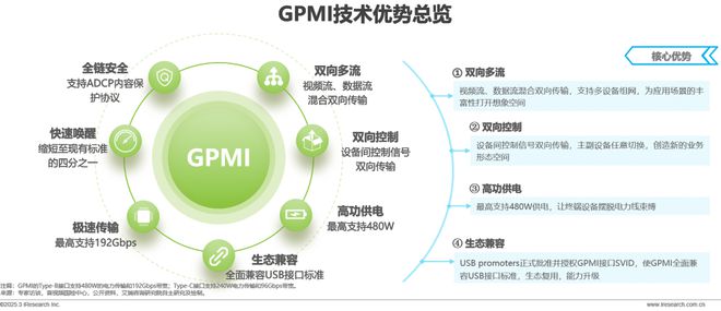 超高清音视频接口技术洞察白皮书(图8)