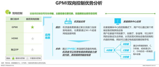 超高清音视频接口技术洞察白皮书(图10)
