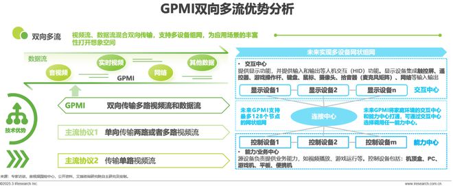 超高清音视频接口技术洞察白皮书(图9)