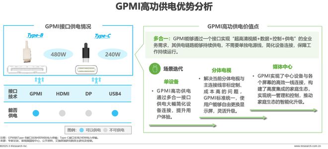 超高清音视频接口技术洞察白皮书(图11)