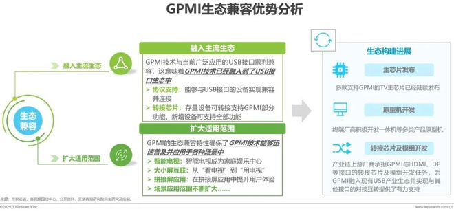 超高清音视频接口技术洞察白皮书(图12)
