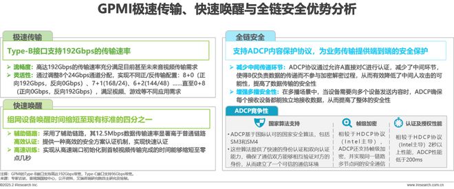 超高清音视频接口技术洞察白皮书(图13)
