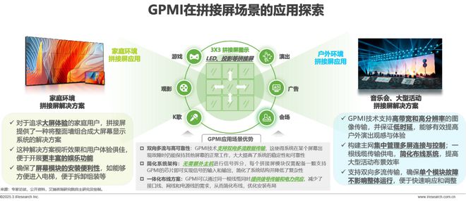 超高清音视频接口技术洞察白皮书(图17)
