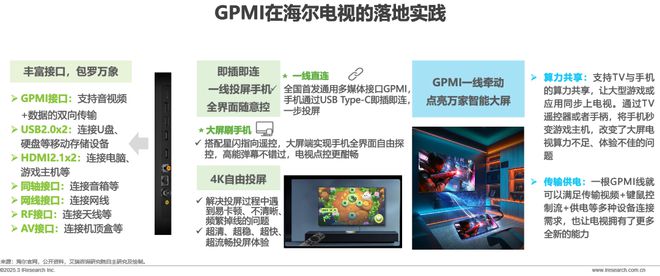 超高清音视频接口技术洞察白皮书(图18)