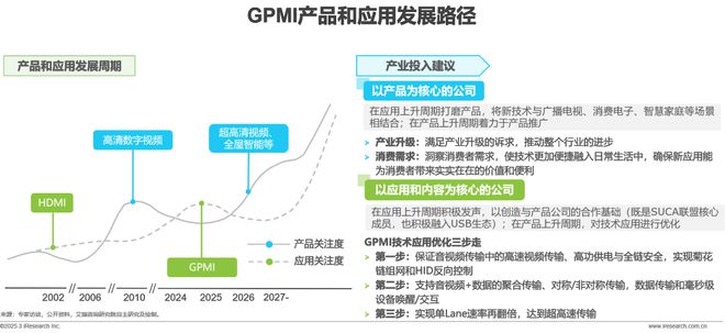 超高清音视频接口技术洞察白皮书(图20)