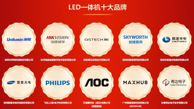 荣誉加冕 “2024年度LED一体机十大品牌”获奖名单出炉！(图2)