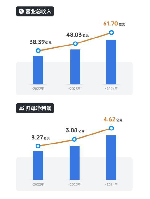 绿联科技：营收利润双增长 现金流暴增 境外业务增幅显著(图1)