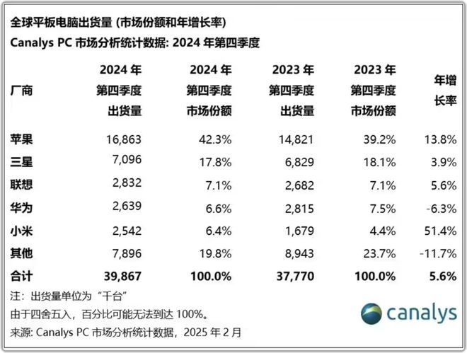 星空体育：1999元起小米2024年卖疯的新品(图1)