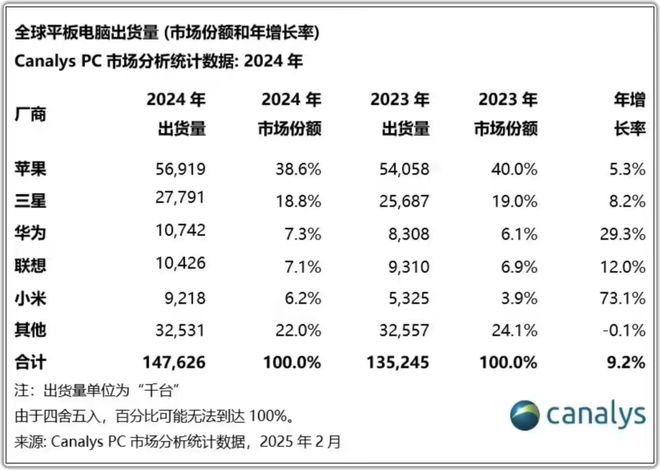 星空体育：1999元起小米2024年卖疯的新品(图2)