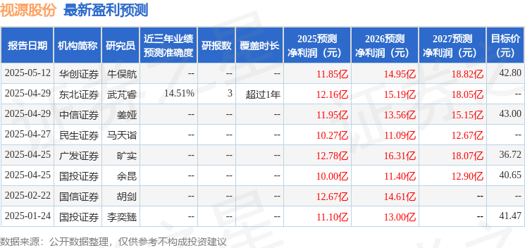 视源股份：5月13日召开业绩说明会投资者参与(图1)