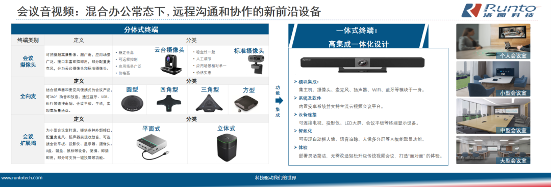 会议系统设计新趋势：2024年音视频解决方案全解析(图1)