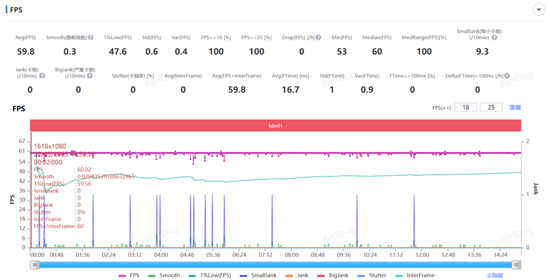 首发自研玄戒O1芯片！小米平板7 Ultra评测：小米第一款真正的满配平板旗舰(图18)