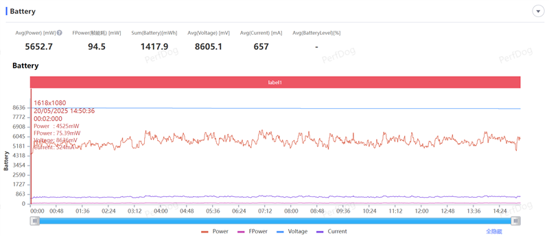 首发自研玄戒O1芯片！小米平板7 Ultra评测：小米第一款真正的满配平板旗舰(图19)
