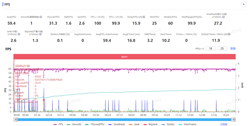 首发自研玄戒O1芯片！小米平板7 Ultra评测：小米第一款真正的满配平板旗舰(图22)