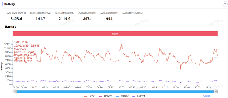 首发自研玄戒O1芯片！小米平板7 Ultra评测：小米第一款真正的满配平板旗舰(图23)