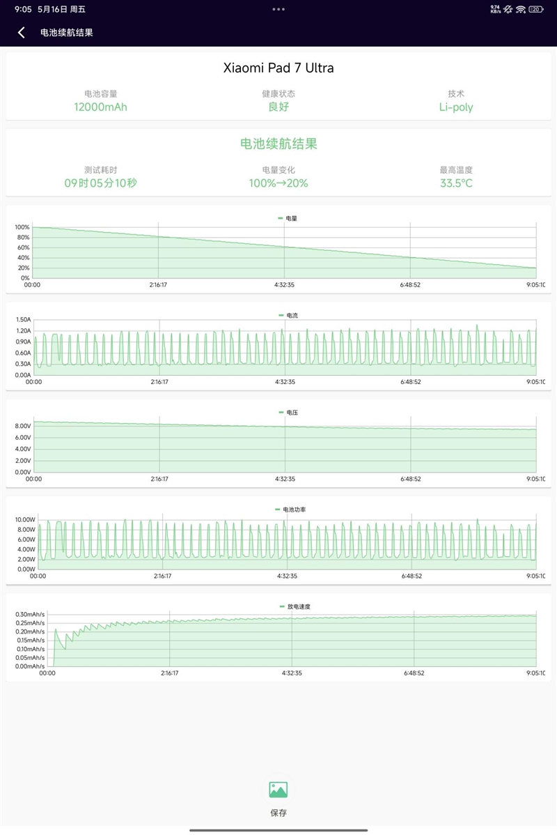 首发自研玄戒O1芯片！小米平板7 Ultra评测：小米第一款真正的满配平板旗舰(图30)