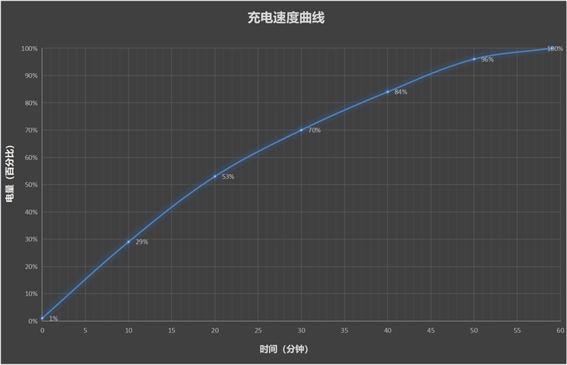 首发自研玄戒O1芯片！小米平板7 Ultra评测：小米第一款真正的满配平板旗舰(图29)