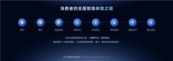 星空体育平台：天猫精灵全屋智能新品发布会盛大启幕(图8)