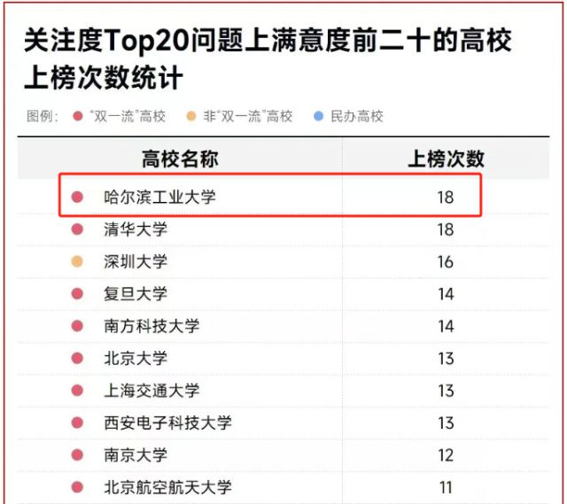 星空体育平台：2024中国最满意大学哈工大排名怎么样？第一梦中情校！(图1)
