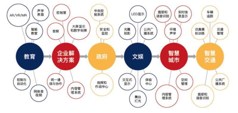 星空体育：2024北京国际视听集成设备与技术展览会地址在哪？(图1)