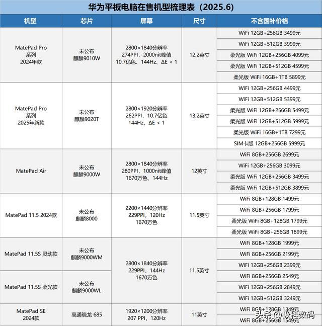 2025平板电脑梳理表哪款性价比高平板挑选攻略一文梳理(图5)