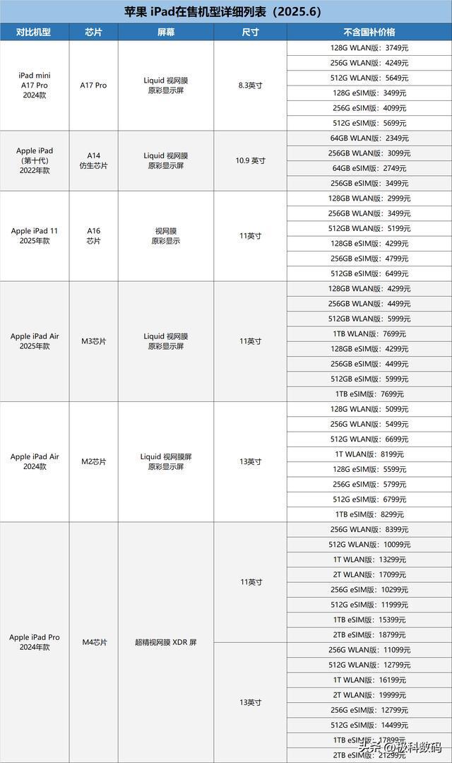2025平板电脑梳理表哪款性价比高平板挑选攻略一文梳理(图3)