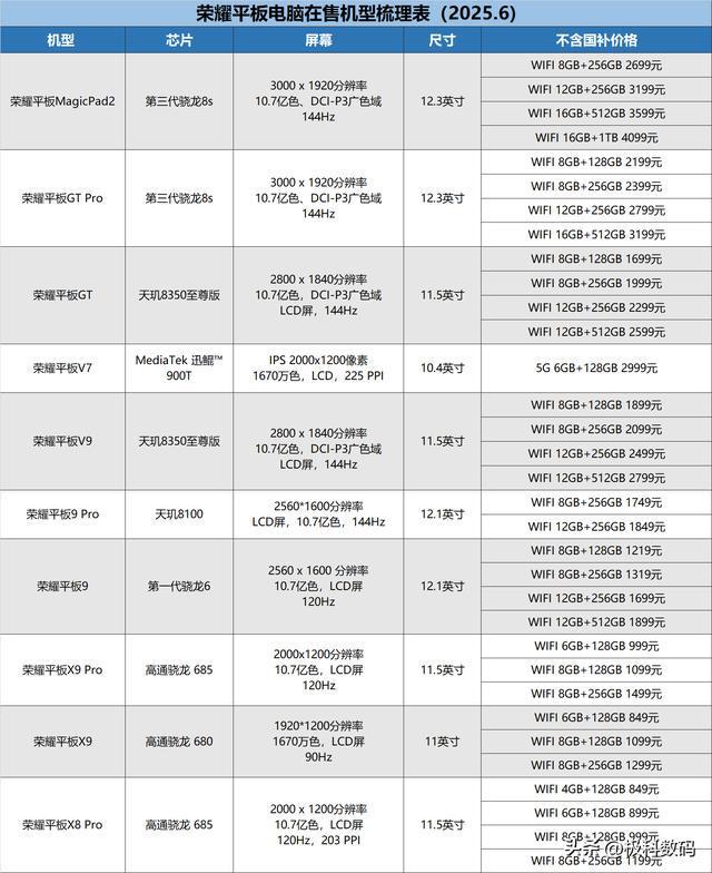 2025平板电脑梳理表哪款性价比高平板挑选攻略一文梳理(图12)