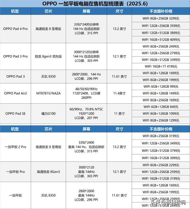 2025平板电脑梳理表哪款性价比高平板挑选攻略一文梳理(图14)