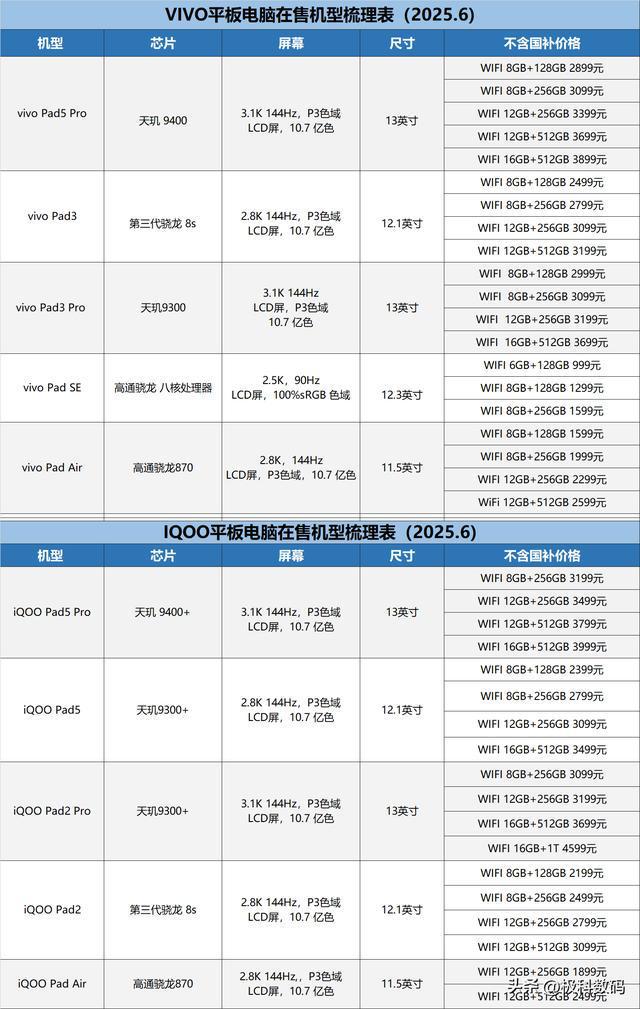 2025平板电脑梳理表哪款性价比高平板挑选攻略一文梳理(图16)