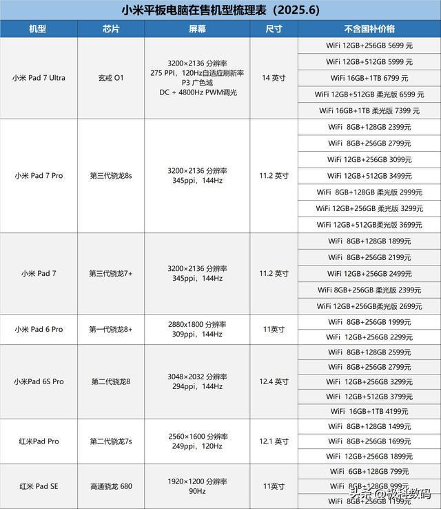2025平板电脑梳理表哪款性价比高平板挑选攻略一文梳理(图9)