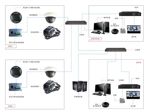 软件开发商关注的音视频 SDK：快速集成的便捷性、私有化部署的自主性、安全加密的保障性(图1)