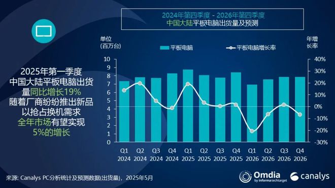 星空体育平台：835英寸3K LCD屏？iQOO小平板曝光 Q1平板份额出炉 华为第1小米第3(图3)