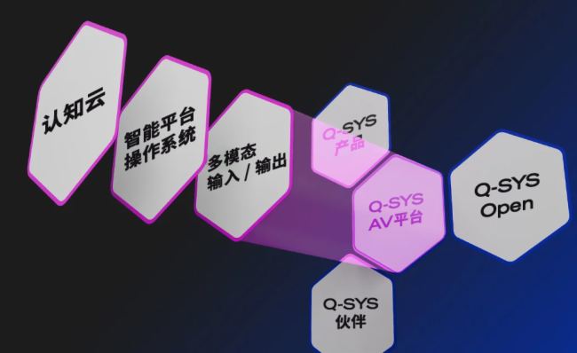 视听体验革新：释放 Q-SYS 全栈音视频平台的无限潜能(图1)