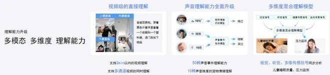萤石聚焦垂直场景从智能物联“新物种”到AI创新“铺路人”(图3)