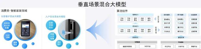 萤石聚焦垂直场景从智能物联“新物种”到AI创新“铺路人”(图4)