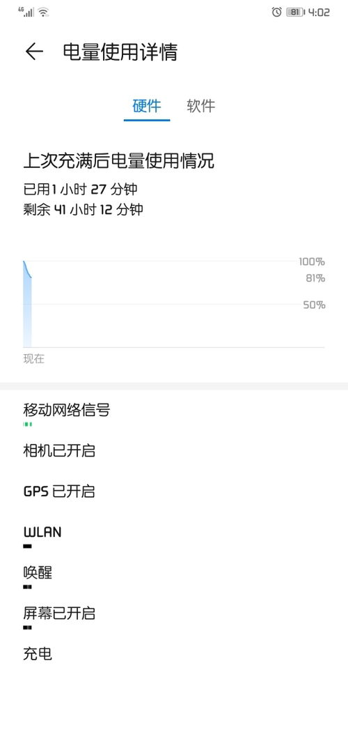 华为如何看使用屏幕时长华为如何看使用屏幕时长显示(图1)