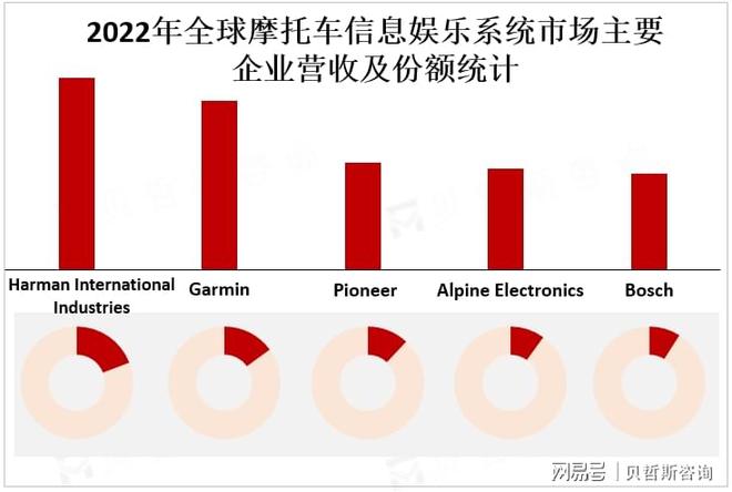 星空体育平台：亚太地区是摩托车信息娱乐系统市场的主要增长区域(图3)