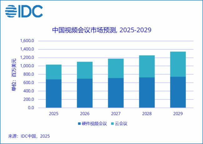星空体育：DAV盘点：2025上半年视频会议十大爆款新品(图1)