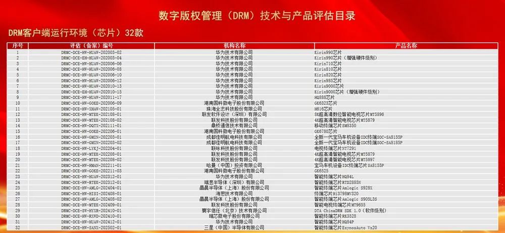 CCBN2025 ChinaDRM产业化推进成果展圆满落幕 数字版权管理创新成果引关注(图3)