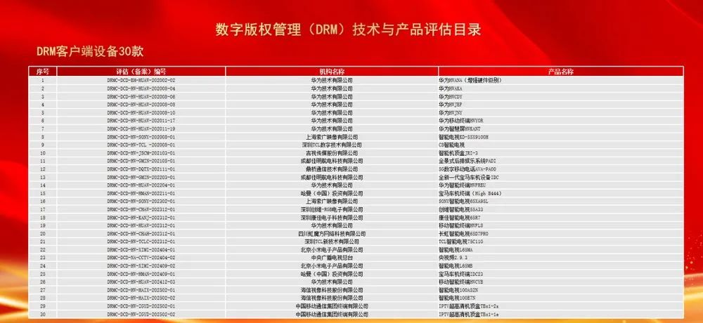 CCBN2025 ChinaDRM产业化推进成果展圆满落幕 数字版权管理创新成果引关注(图4)