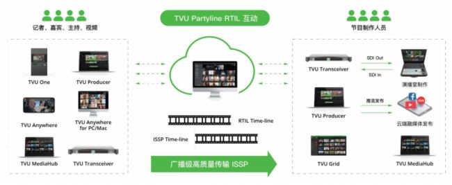 星空体育：广播级的Skype替代选择：TVU 云互联引领云端协作新时代(图4)