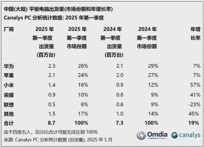 星空体育平台：一支懂 AI 的画笔华为平板坐忘江湖(图2)