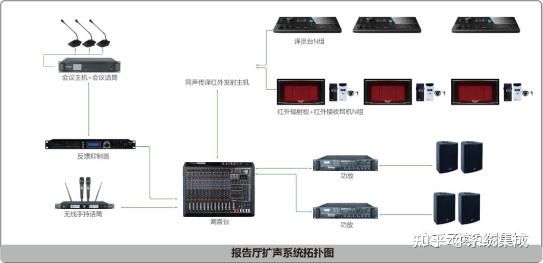 广东地区报告厅音视频系统供货商TOP3排行榜(图1)